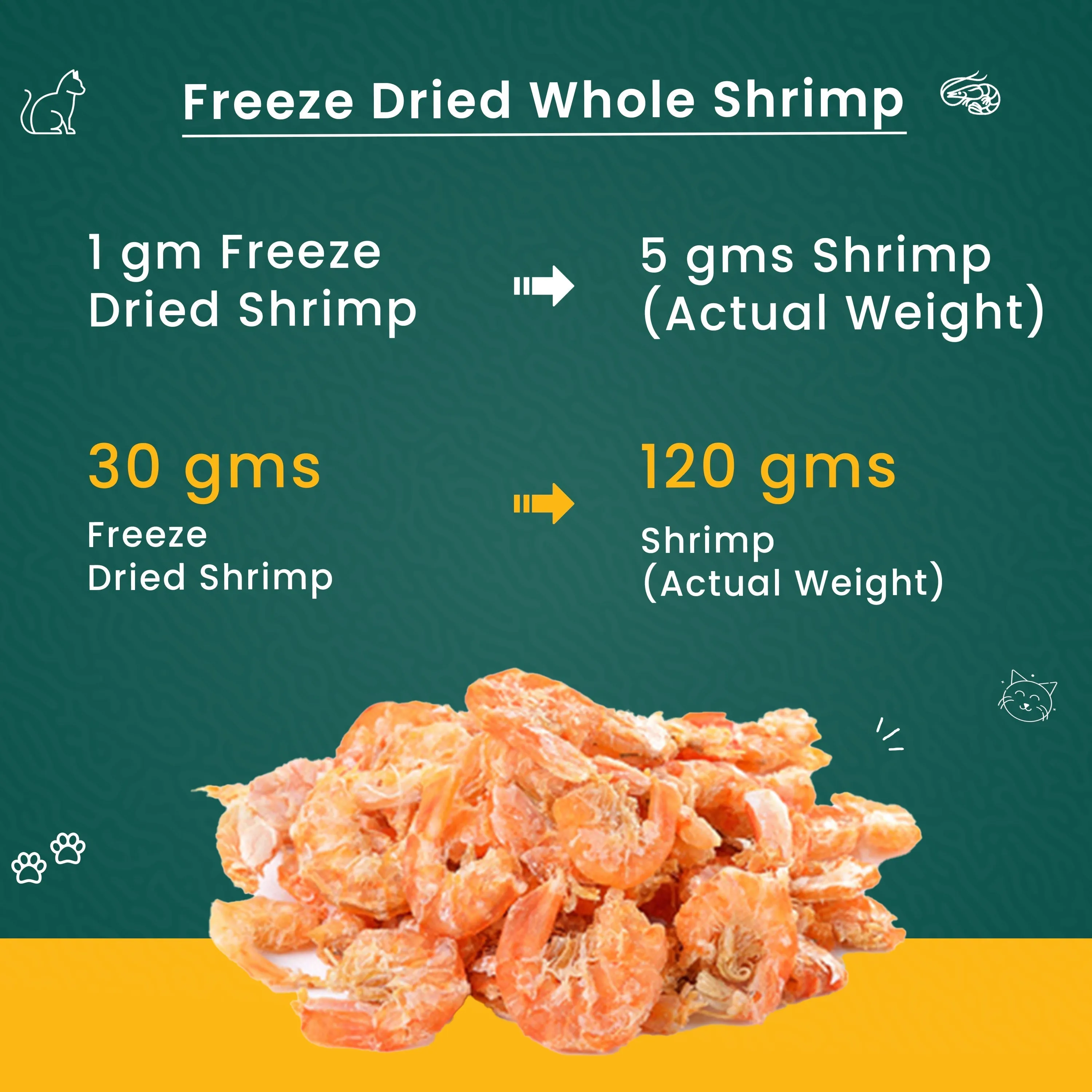 Combo Of Freeze Dried Shrimp   Fish Bits Treats for Cats and Kittens