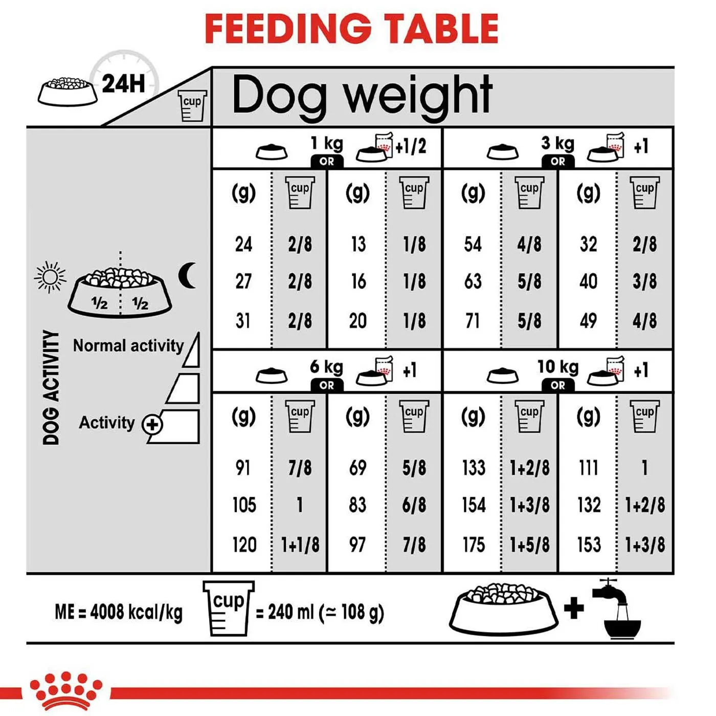 Royal Canin Mini Adult Derma Comfort Dog Food 3KG