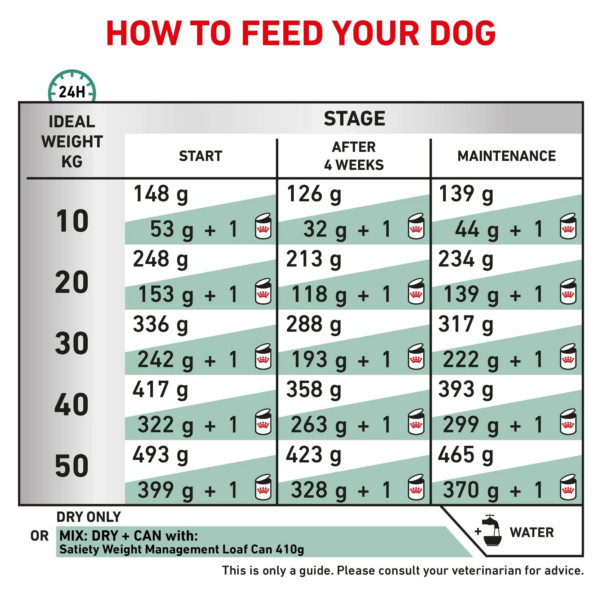 Royal Canin Veterinary Diet Satiety Adult Dry Dog Food