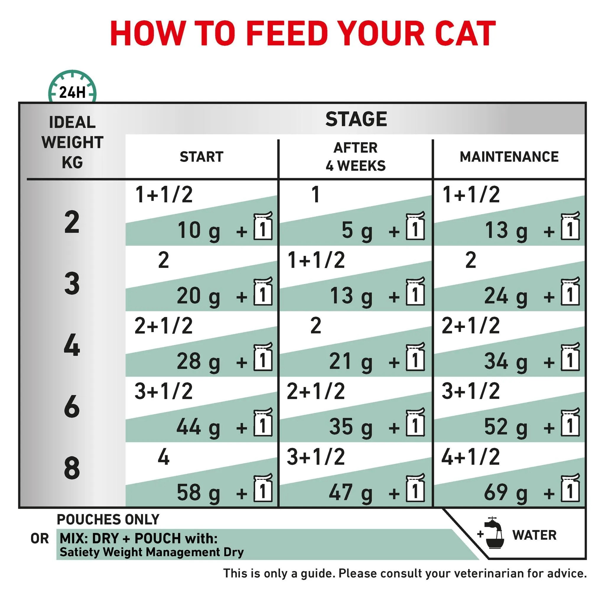 Royal Canin Veterinary Diet Satiety Adult Wet Cat Food 85g x 12